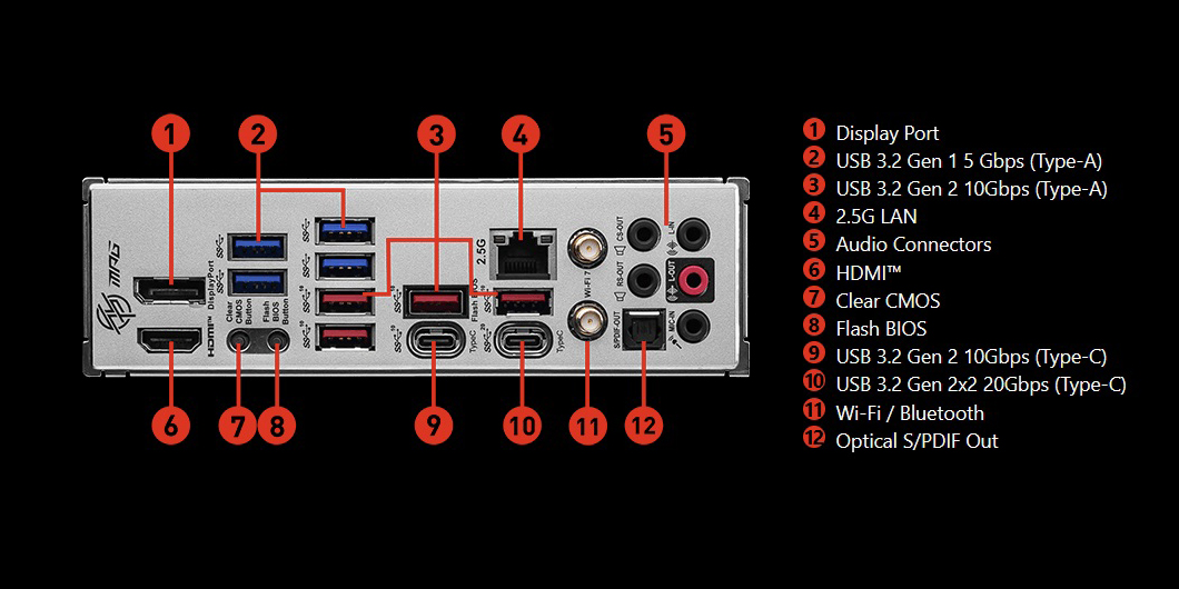 REVER MSI MPG Z790 EDGE TI MAX WIFI CONEXÕES EXTERNAS 1