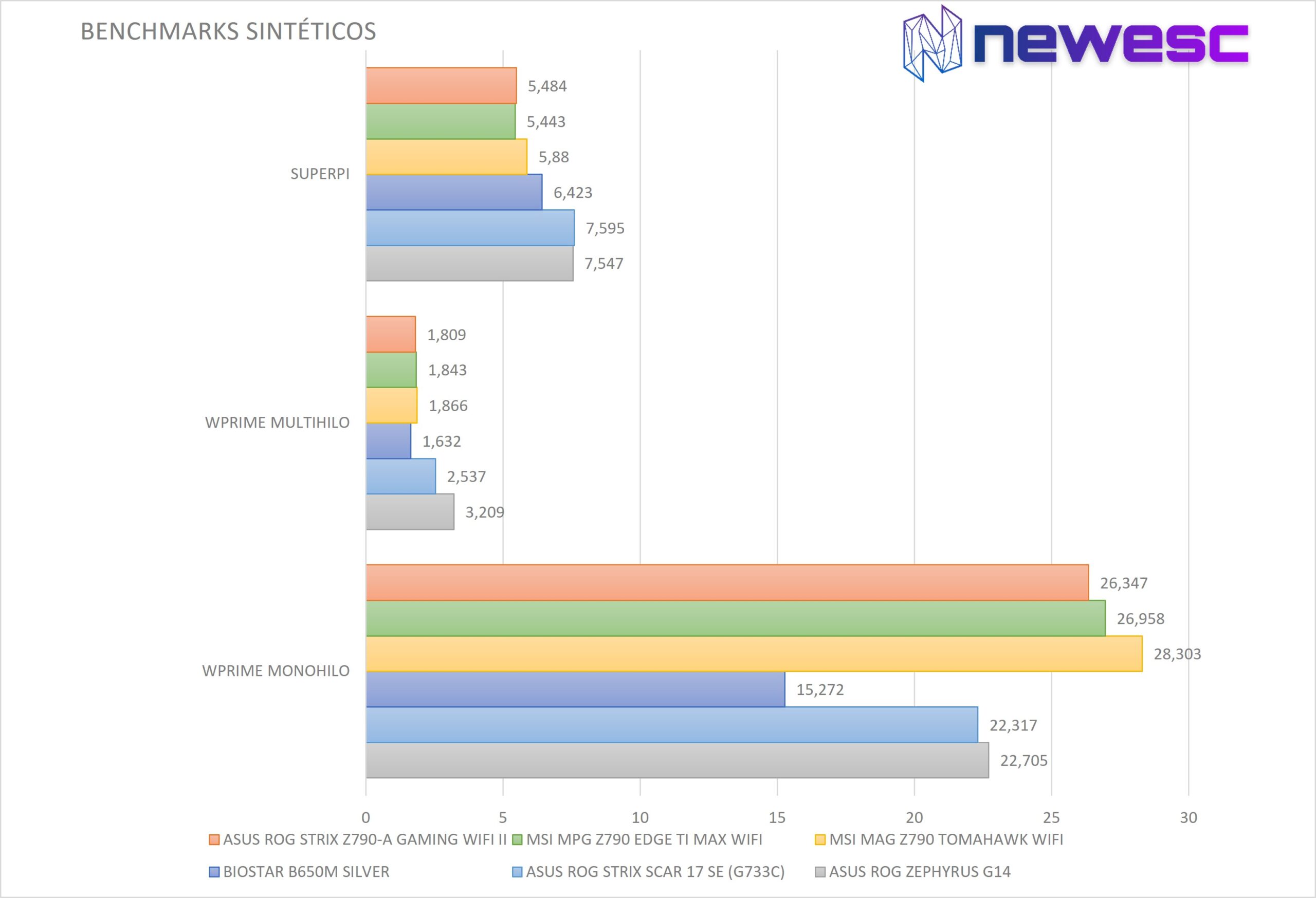 REFERÊNCIA ASUS ROG STRIX Z790 A GAMING WIFI II 2